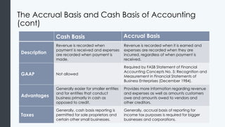 The Accrual Basis and Cash Basis of Accounting
(cont)
Cash Basis Accrual Basis
Description
Revenue is recorded when
payment is received and expenses
are recorded when payment is
made.
Revenue is recorded when it is earned and
expenses are recorded when they are
incurred, regardless of when payment is
received.
GAAP Not allowed
Required by FASB Statement of Financial
Accounting Concepts No. 5: Recognition and
Measurement in Financial Statements of
Business Enterprises (December 1984).
Advantages
Generally easier for smaller entities
and for entities that conduct
business primarily in cash as
opposed to credit.
Provides more information regarding revenue
and expenses as well as amounts customers
owe and amounts owed to vendors and
other creditors.
Taxes
Generally, cash basis reporting is
permitted for sole proprietors and
certain other small businesses.
Generally, accrual basis of reporting for
income tax purposes is required for bigger
businesses and corporations.
 