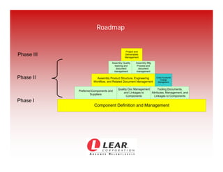 02 Ace 2010 Lear Global Plm Aras Implementation | PDF