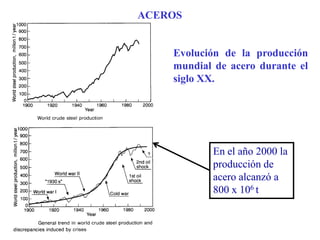 Evolución de la producción
mundial de acero durante el
siglo XX.
En el año 2000 la
producción de
acero alcanzó a
800 x 106 t
ACEROS
 