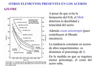A pesar de que evita la
formación del FeS, el MnS
deteriora la ductilidad y
tenacidad del acero.
Además crean anisotropía (pues
contribuyen al fibrado
mecánico).
La tendencia constante en aceros
de altos requerimientos es
disminuir el porcentaje de S.
En la medida en que se requiera
menor porcentaje, el costo del
acero sube.
OTROS ELEMENTOS PRESENTES EN LOS ACEROS
AZUFRE
 