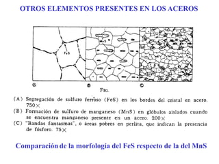 Comparación de la morfología del FeS respecto de la del MnS
OTROS ELEMENTOS PRESENTES EN LOS ACEROS
 