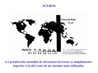 La producción mundial de aleaciones ferrosas es ampliamente
superior a la del resto de los metales más utilizados.
ACEROS
 