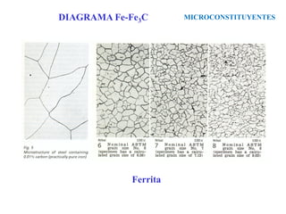 Ferrita
MICROCONSTITUYENTES
DIAGRAMA Fe-Fe3C
 