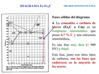 Fases sólidas del diagrama
4. La cementita o carburo de
hierro (Fe3C o Cm) es un
compuesto intermetálico que
posee 6,7 % C y una estructura
ortorrómbica.
Es una fase muy dura (≈ 900
HV) y frágil.
Esta fase, junto con otros tipos
de carburos, son las fases que
endurecen en la mayoría de
los aceros.
MICROCONSTITUYENTES
DIAGRAMA Fe-Fe3C
 