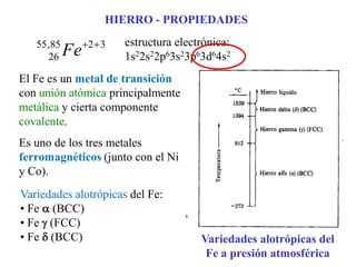 HIERRO - PROPIEDADES
3
2
85
,
55
26 Fe
estructura electrónica:
1s22s22p63s23p63d64s2
El Fe es un metal de transición
con unión atómica principalmente
metálica y cierta componente
covalente.
Es uno de los tres metales
ferromagnéticos (junto con el Ni
y Co).
Variedades alotrópicas del
Fe a presión atmosférica
Variedades alotrópicas del Fe:
• Fe (BCC)
• Fe (FCC)
• Fe (BCC)
 