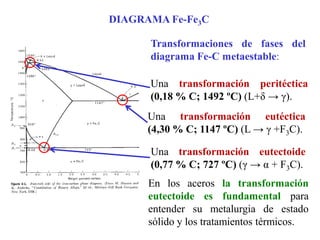 Transformaciones de fases del
diagrama Fe-C metaestable:
Una transformación peritéctica
(0,18 % C; 1492 ºC) (L+δ → γ).
Una transformación eutéctica
(4,30 % C; 1147 ºC) (L → γ +F3C).
Una transformación eutectoide
(0,77 % C; 727 ºC) (γ → α + F3C).
En los aceros la transformación
eutectoide es fundamental para
entender su metalurgia de estado
sólido y los tratamientos térmicos.
DIAGRAMA Fe-Fe3C
 