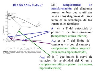 Las temperaturas de
transformación del diagrama
poseen nombres que se utilizan
tanto en los diagramas de fases
como en la tecnología de los
tratamientos térmicos:
A1: es la T del eutectoide o
primer T de transformación
(temperatura crítica inferior).
A3: es la T del límite del
campo α + γ con el campo γ
(temperatura crítica superior
para aceros hipoeutectoides).
Acm: es la T que indica la curva de
variación de solubilidad del C en γ
(temperatura crítica superior para aceros
hipereutectoides).
DIAGRAMA Fe-Fe3C
 
