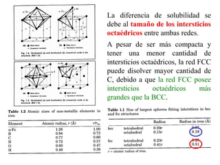 La diferencia de solubilidad se
debe al tamaño de los intersticios
octaédricos entre ambas redes.
A pesar de ser más compacta y
tener una menor cantidad de
intersticios octaédricos, la red FCC
puede disolver mayor cantidad de
C, debido a que la red FCC posee
intersticios octaédricos más
grandes que la BCC.
 
