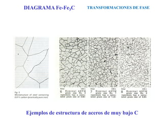 Ejemplos de estructura de aceros de muy bajo C
TRANSFORMACIONES DE FASE
DIAGRAMA Fe-Fe3C
 