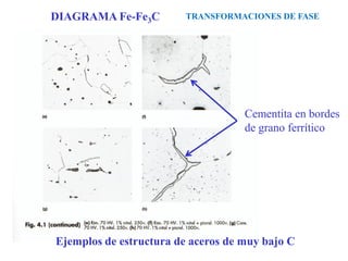 Ejemplos de estructura de aceros de muy bajo C
Cementita en bordes
de grano ferrítico
TRANSFORMACIONES DE FASE
DIAGRAMA Fe-Fe3C
 