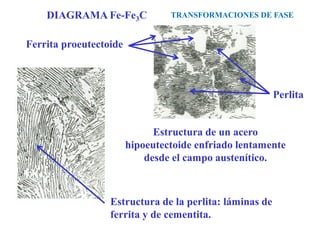 Estructura de un acero
hipoeutectoide enfriado lentamente
desde el campo austenítico.
Estructura de la perlita: láminas de
ferrita y de cementita.
Ferrita proeutectoide
Perlita
TRANSFORMACIONES DE FASE
DIAGRAMA Fe-Fe3C
 