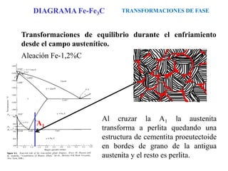 Transformaciones de equilibrio durante el enfriamiento
desde el campo austenítico.
Aleación Fe-1,2%C
Al cruzar la A1 la austenita
transforma a perlita quedando una
estructura de cementita proeutectoide
en bordes de grano de la antigua
austenita y el resto es perlita.
TRANSFORMACIONES DE FASE
DIAGRAMA Fe-Fe3C
A1
 