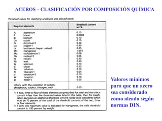 Valores mínimos
para que un acero
sea considerado
como aleado según
normas DIN.
ACEROS – CLASIFICACIÓN POR COMPOSICIÓN QUÍMICA
 