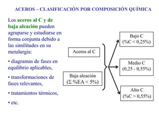 Los aceros al C y de
baja aleación pueden
agruparse y estudiarse en
forma conjunta debido a
las similitudes en su
metalurgia:
• diagramas de fases en
equilibrio aplicables,
• transformaciones de
fases relevantes,
• tratamientos térmicos,
• etc.
ACEROS – CLASIFICACIÓN POR COMPOSICIÓN QUÍMICA
Aceros al C
Baja aleación
( %EA < 5%)
Bajo C
(%C < 0,25%)
Medio C
(0,25 - 0,55%)
Alto C
(%C > 0,55%)
 