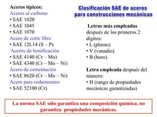 Aceros típicos:
Aceros al carbono
• SAE 1020
• SAE 1045
• SAE 1070
Acero de corte libre
• SAE 12L14 (S – P)
Aceros de bonificación
• SAE 4140 (Cr – Mo)
• SAE 4340 (Cr – Mo – Ni)
Acero de cementación
• SAE 8620 (Cr – Mo – Ni)
Acero para rodamientos
• SAE 52100 (Cr)
Letras más empleadas
después de los primeros 2
dígitos:
• L (plomo)
• V (vanadio)
• B (boro)
Letra empleada después del
número:
• H (rango de propiedades
mecánicas garantizadas)
La norma SAE sólo garantiza una composición química, no
garantiza propiedades mecánicas.
 