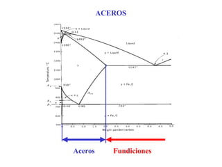 ACEROS
Aceros Fundiciones
 