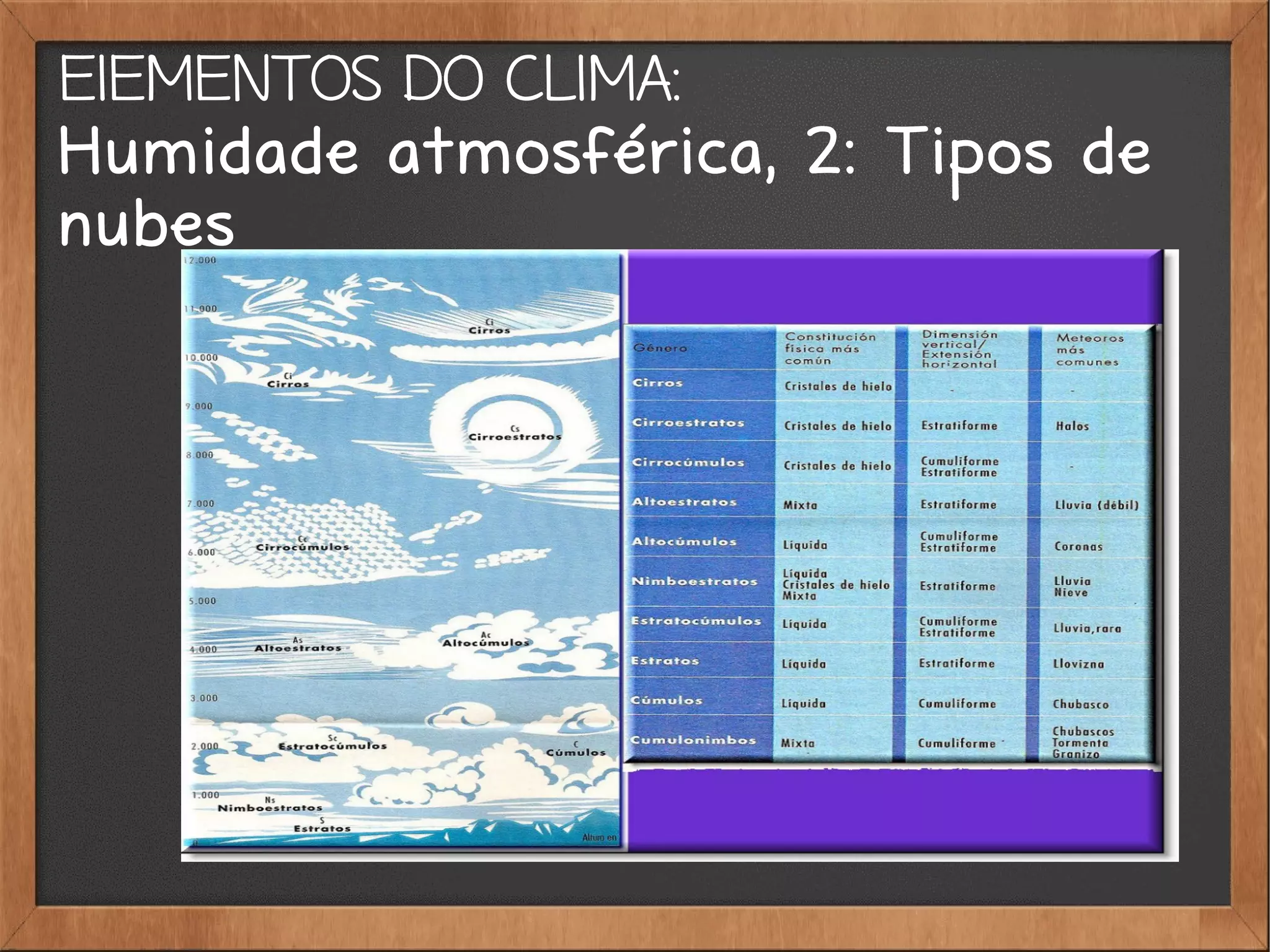 ElEMENTOS DO CLIMA:
Humidade atmosférica, 2: Tipos de
nubes
 