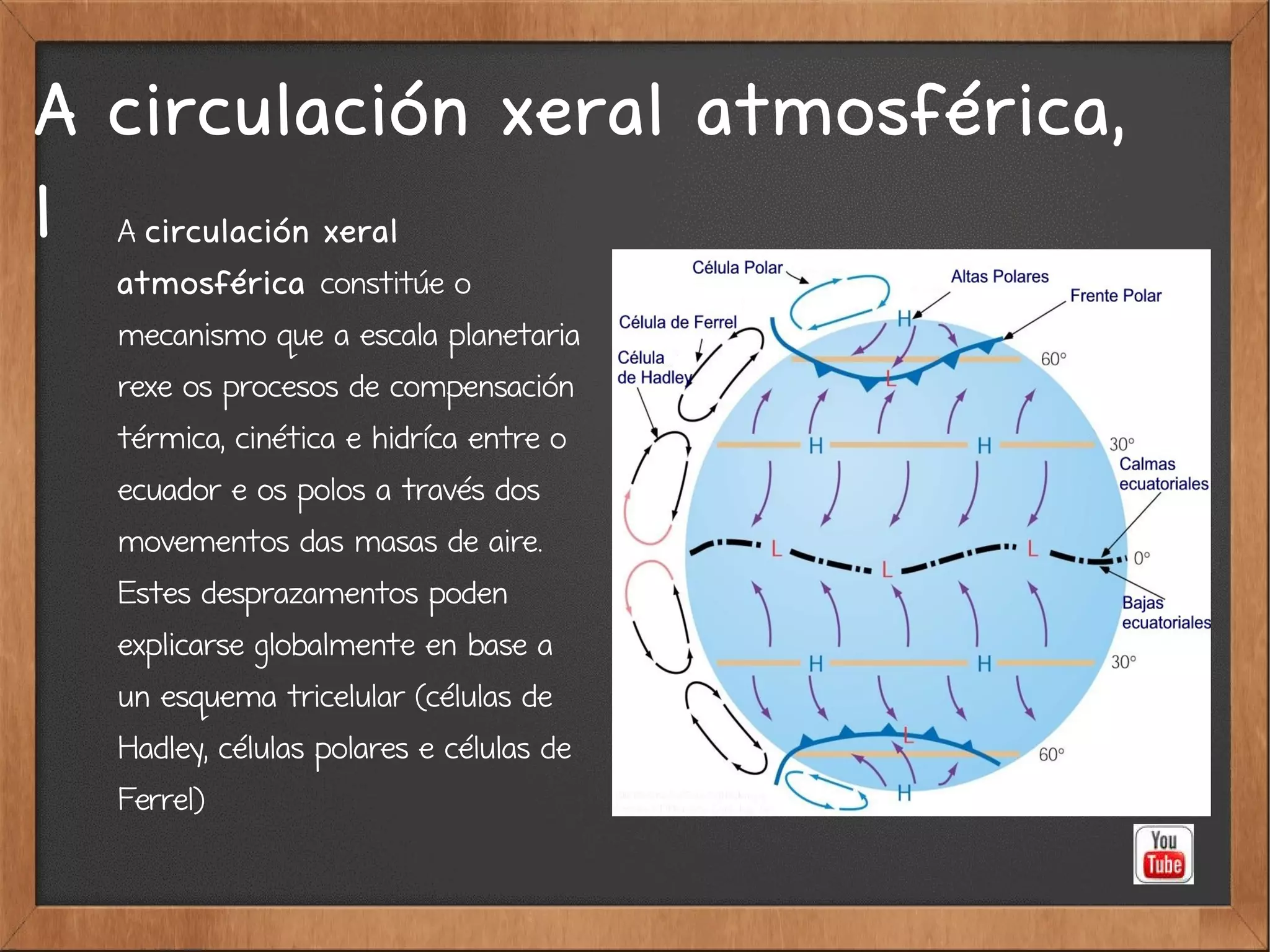 A circulación xeral atmosférica,
1 A circulación xeral
atmosférica constitúe o
mecanismo que a escala planetaria
rexe os procesos de compensación
térmica, cinética e hidríca entre o
ecuador e os polos a través dos
movementos das masas de aire.
Estes desprazamentos poden
explicarse globalmente en base a
un esquema tricelular (células de
Hadley, células polares e células de
Ferrel)
 