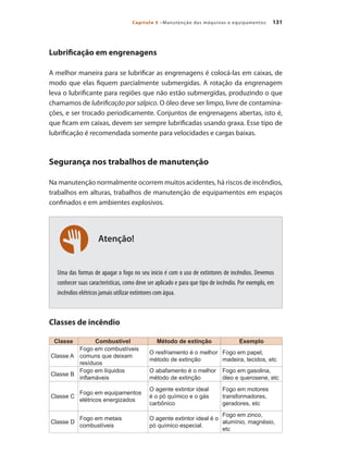 131
Capítulo 5 –Manutenção das máquinas e equipamentos
Lubrificação em engrenagens
A melhor maneira para se lubrificar as engrenagens é colocá-las em caixas, de
modo que elas fiquem parcialmente submergidas. A rotação da engrenagem
leva o lubrificante para regiões que não estão submergidas, produzindo o que
chamamos de lubrificação por salpico. O óleo deve ser limpo, livre de contamina-
ções, e ser trocado periodicamente. Conjuntos de engrenagens abertas, isto é,
que ficam em caixas, devem ser sempre lubrificadas usando graxa. Esse tipo de
lubrificação é recomendada somente para velocidades e cargas baixas.
Segurança nos trabalhos de manutenção
Na manutenção normalmente ocorrem muitos acidentes, há riscos de incêndios,
trabalhos em alturas, trabalhos de manutenção de equipamentos em espaços
confinados e em ambientes explosivos.
Uma das formas de apagar o fogo no seu início é com o uso de extintores de incêndios. Devemos
conhecer suas características, como deve ser aplicado e para que tipo de incêndio. Por exemplo, em
incêndios elétricos jamais utilizar extintores com água.
Classes de incêndio
Classe Combustível Método de extinção Exemplo
Classe A
Fogo em combustíveis
comuns que deixam
resíduos
O resfriamento é o melhor
método de extinção
Fogo em papel,
madeira, tecidos, etc
Classe B
Fogo em líquidos
inflamáveis
O abafamento é o melhor
método de extinção
Fogo em gasolina,
óleo e querosene, etc
Classe C
Fogo em equipamentos
elétricos energizados
O agente extintor ideal
é o pó químico e o gás
carbônico
Fogo em motores
transformadores,
geradores, etc
Classe D
Fogo em metais
combustíveis
O agente extintor ideal é o
pó químico especial.
Fogo em zinco,
alumínio, magnésio,
etc
Atenção!
Acoplamento.indd 131 9/12/2008 16:29:29
 