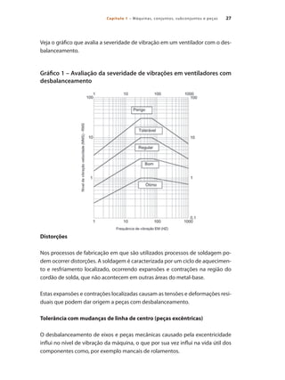 27
Capítulo 1 – Máquinas, conjuntos, subconjuntos e peças
Veja o gráfico que avalia a severidade de vibração em um ventilador com o des-
balanceamento.
Gráfico 1 – Avaliação da severidade de vibrações em ventiladores com
desbalanceamento
Distorções
Nos processos de fabricação em que são utilizados processos de soldagem po-
dem ocorrer distorções. A soldagem é caracterizada por um ciclo de aquecimen-
to e resfriamento localizado, ocorrendo expansões e contrações na região do
cordão de solda, que não acontecem em outras áreas do metal-base.
Estas expansões e contrações localizadas causam as tensões e deformações resi-
duais que podem dar origem a peças com desbalanceamento.
Tolerância com mudanças de linha de centro (peças excêntricas)
O desbalanceamento de eixos e peças mecânicas causado pela excentricidade
influi no nível de vibração da máquina, o que por sua vez influi na vida útil dos
componentes como, por exemplo mancais de rolamentos.
Acoplamento.indd 27 9/12/2008 16:28:44
 