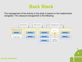 Android App Development - 02 Activity and intent | ODP
