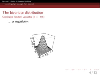 Lecture 2: Basics of Bayesian modeling
Some important concepts from lecture 1
The bivariate distribution
Correlated random variables (r = 0.6)
. . . or negatively:
u0
−3
−2
−1
0
1
2 3
u1
−3
−2
−1
0
1
2
3
z
0.00
0.05
0.10
0.15
4 / 83
 