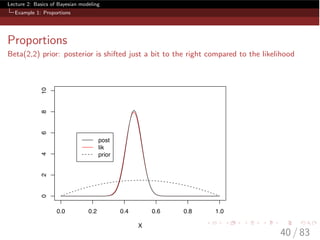 Lecture 2: Basics of Bayesian modeling
Example 1: Proportions
Proportions
Beta(2,2) prior: posterior is shifted just a bit to the right compared to the likelihood
0.0 0.2 0.4 0.6 0.8 1.0
0246810
X
post
lik
prior
40 / 83
 