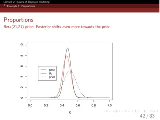 Lecture 2: Basics of Bayesian modeling
Example 1: Proportions
Proportions
Beta(21,21) prior: Posterior shifts even more towards the prior
0.0 0.2 0.4 0.6 0.8 1.0
0246810
X
post
lik
prior
42 / 83
 