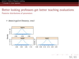 Lecture 2: Basics of Bayesian modeling
Example 3: Linear regression
Better looking professors get better teaching evaluations
Posterior distributions of parameters
> densityplot(beauty.res)
Density
051015
3.95 4.00 4.05 4.10
beta0
0246812
0.00 0.05 0.10 0.15 0.20 0.25
beta1
051020
0.50 0.55 0.60
sigma
59 / 83
 