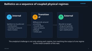Comprehensive Analysis of Internal, Transitional, and External ...