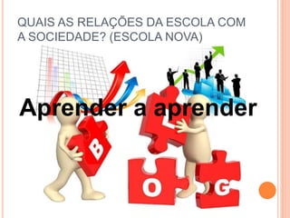 Aprender a aprender
QUAIS AS RELAÇÕES DA ESCOLA COM
A SOCIEDADE? (ESCOLA NOVA)
 