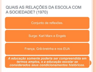 Conjunto de reflexões.
Surge: Karl Marx e Engels
França, Grã-bretnha e nos EUA
A educação somente poderia ser compreendida em
termos amplos, e a educação escolar se
considerados seus condicionamentos históricos.
QUAIS AS RELAÇÕES DA ESCOLA COM
A SOCIEDADE? (1970)
 