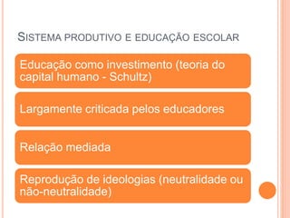 SISTEMA PRODUTIVO E EDUCAÇÃO ESCOLAR
Educação como investimento (teoria do
capital humano - Schultz)
Largamente criticada pelos educadores
Relação mediada
Reprodução de ideologias (neutralidade ou
não-neutralidade)
 