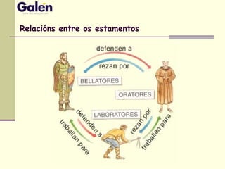 Relacións entre os estamentos
 