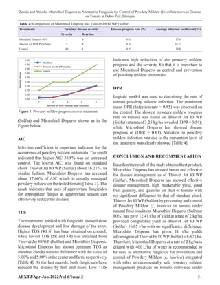 Microthiol Disperss as Alternative Fungicide for Control of Powdery ...