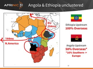 Angola & Ethiopia unclustered
Ethiopia Upstream
100% Overseas
Angola Upstream
50% Overseas*
*16% Southern ->
Europe
17
EU
354ms
144ms
N.America
 