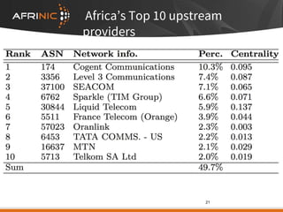 Africa’s Top 10 upstream
providers
21
 