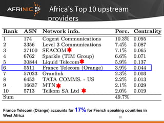 Africa’s Top 10 upstream
providers
22
France Telecom (Orange) accounts for 17% for French speaking countries in
West Africa
 