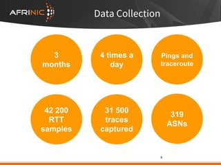 Data Collection
8
4 times a
day
Pings and
traceroute
3
months
42 200
RTT
samples
31 500
traces
captured
319
ASNs
 