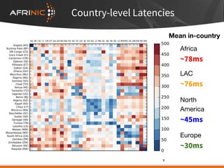 Country-level Latencies
9
Africa
~78ms
North
America
~45ms
Europe
~30ms
LAC
~76ms
Mean in-country
 