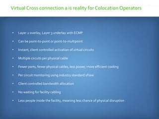 Virtual Cross connection a is reality forColocation Operators
• Layer 2 overlay, Layer 3 underlay with ECMP
• Can be point-to-point or point-to-multipoint
• Instant, client controlled activation of virtual circuits
• Multiple circuits per physical cable
• Fewer ports, fewer physical cables, less power, more efficient cooling
• Per circuit monitoring using industry standard sFlow
• Client controlled bandwidth allocation
• No waiting for facility cabling
• Less people inside the facility, meaning less chance of physical disruption
 