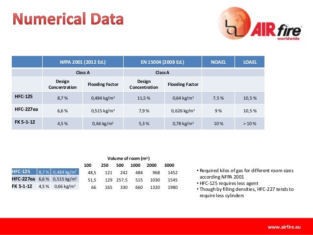 Airfire Worldwide Chemical Fire Suppression Systems Airfire Worldwide Chemical Fire Suppression Systems