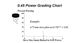 02 Aggregate Gradation p1.pdfffgfffffffffff