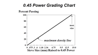 02 Aggregate Gradation p1.pdfffgfffffffffff