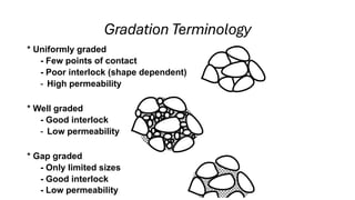 Gradation Terminology
* Uniformly graded
- Few points of contact
- Poor interlock (shape dependent)
- High permeability
* Well graded
- Good interlock
- Low permeability
* Gap graded
- Only limited sizes
- Good interlock
- Low permeability
 
