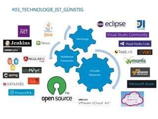 #03_TECHNOLOGIE_IST_GÜNSTIG
(Virtuelle)
Maschinen
Middleware
Frameworks
Werkzeuge
 