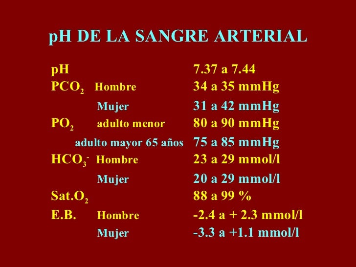 02 agua y ph