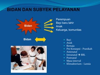 20
 Bayi
 Anak
 Remaja
 Pre Konsepsi - Pranikah
 Antenatal
 Intranatal  BBL
 Postnatal
 Masa interval
 Klimakterium - Lansia
BIDAN DAN SUBYEK PELAYANAN
Bidan
Bidan
Perempuan
Bayi baru lahir
Anak
Keluarga, komunitas
 