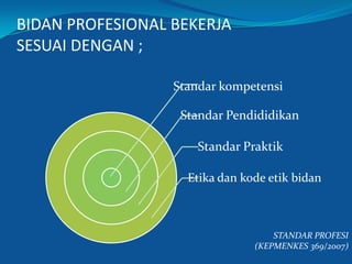 BIDAN PROFESIONAL BEKERJA
SESUAI DENGAN ;
Standar kompetensi
Standar Pendididikan
Standar Praktik
Etika dan kode etik bidan
STANDAR PROFESI
(KEPMENKES 369/2007)
 