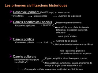 Canvis econòmics i socials
Canvis polítics
Canvis culturals
Excedents agrícoles generen
Desenvolupament comerç
Aparició de nous oficis: terrisseria
(alfareria), picapedrer (cantería),
orfebreria
nous grups socials
Creixement poblats durà
Aparició de les ciutats
Naixement de l’Administració de l’Estat
Reis i sacerdots prenen el
camandament i cobren impostos
Naixement de l’escriptura
vers 3500 aC
Comença la història, les escoles, la ciència i les biblioteques
Egipte: jeroglífica, símbols en papir o pedra
Mesopotàmia: cuneïforme, signes amb forma de
cunya en argila blana assecada al sol
Desenvolupament (fa 6000 anys) en torn a un riu
Terres fèrtils Grans collites Augment de la població
Les primeres civilitzacions històriques
 